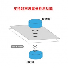 microtek中晶G560 A4彩色双面连续自动进纸高速扫描仪 自动高清照片办公文档合同扫描 ADF+平板 