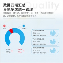 得力（deli）人脸指纹考勤机 手机无接触考勤 无线联网打卡机 触屏操控 异地联网云考勤 3759C