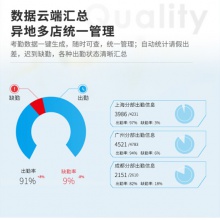 得力（deli）智能云考勤机 人脸/指纹/无接触手机考勤wifi联网打卡机 APP远程管理 考勤数据接口可定制 3765C